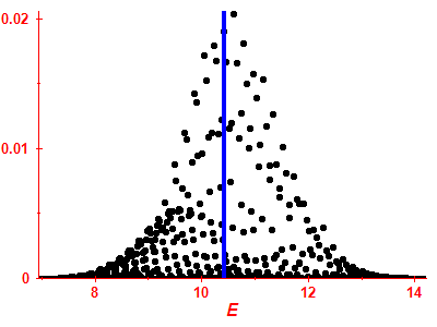 Strength function